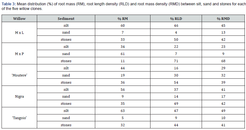 Click here to view Large Table 3