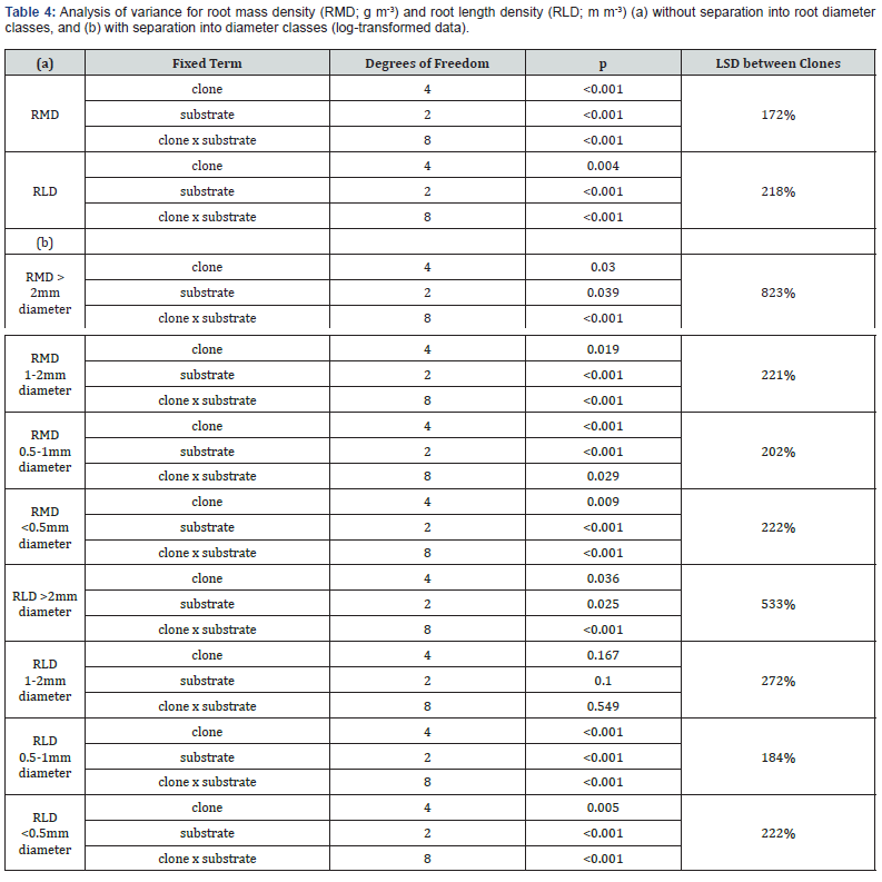 Click here to view Large Table 4