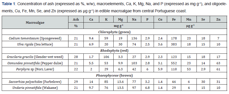 Click here to view Large Table