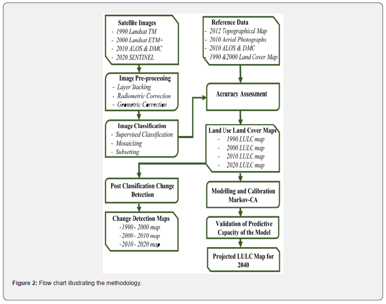 Click here to view Large Figure