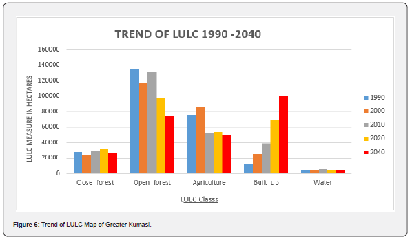 Click here to view Large Figure