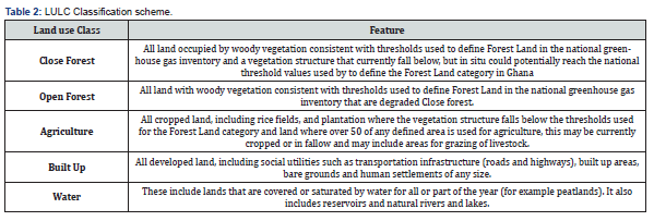 Click here to view Large Figure