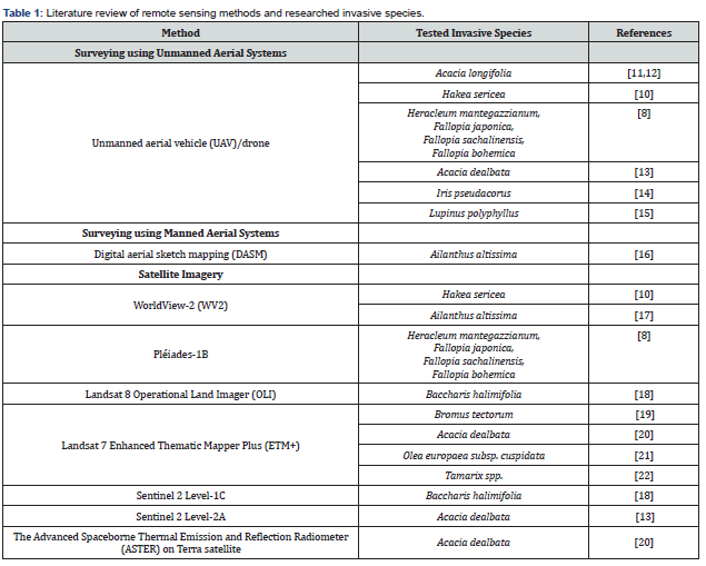 Click here to view Large Figure