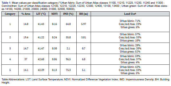 Click here to view Large Figure