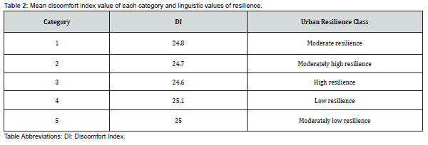 Click here to view Large Figure