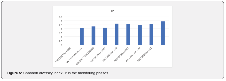 Click here to view Large Figure