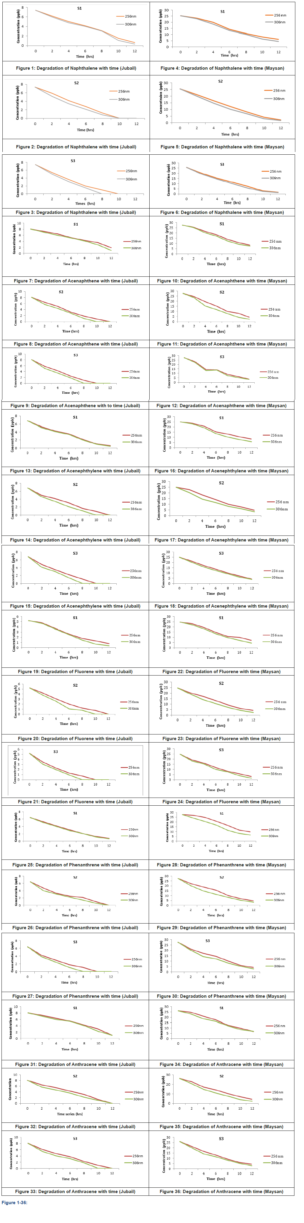 Click here to view Large Figure