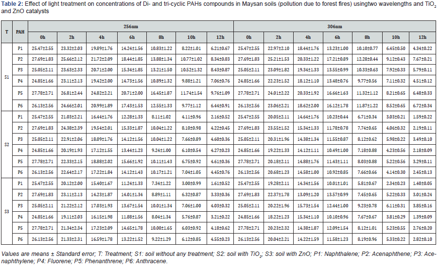 Click here to view Large Figure