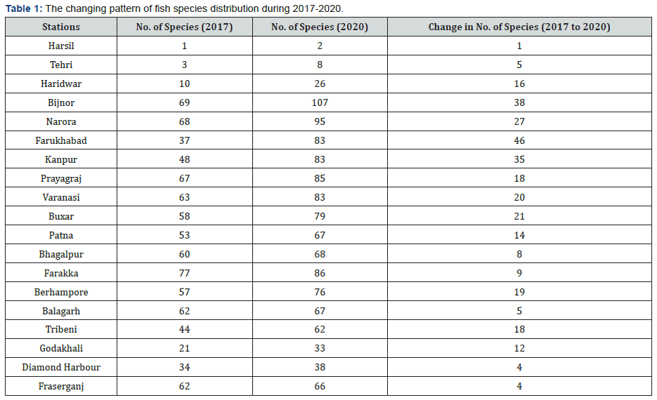 Click here to view Large Figure