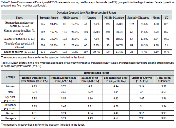 Click here to view Large Figure