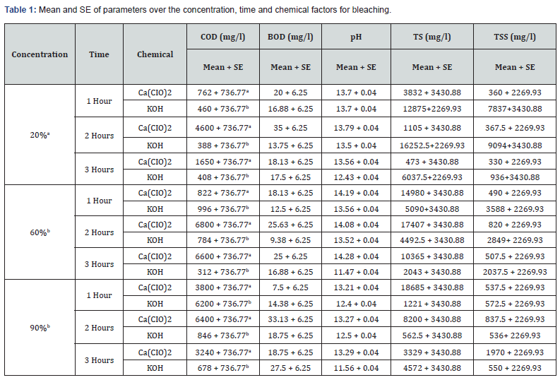 Click here to view Large Figure