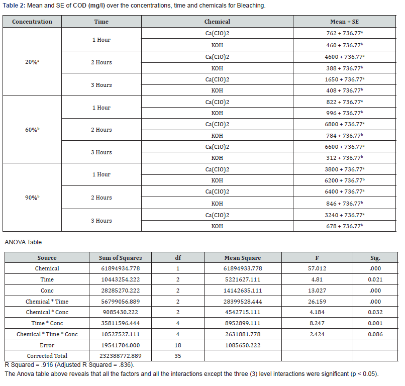Click here to view Large Figure