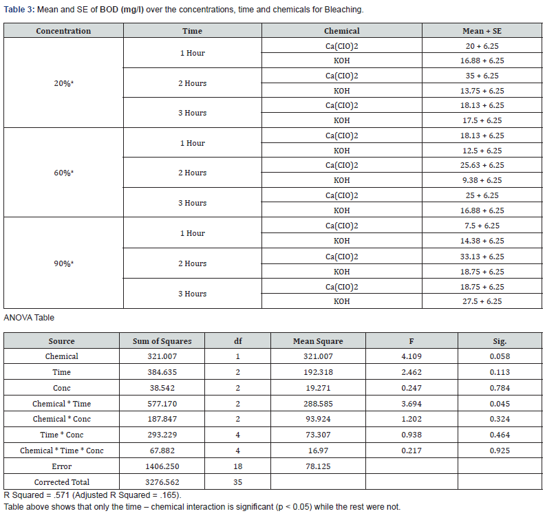 Click here to view Large Figure