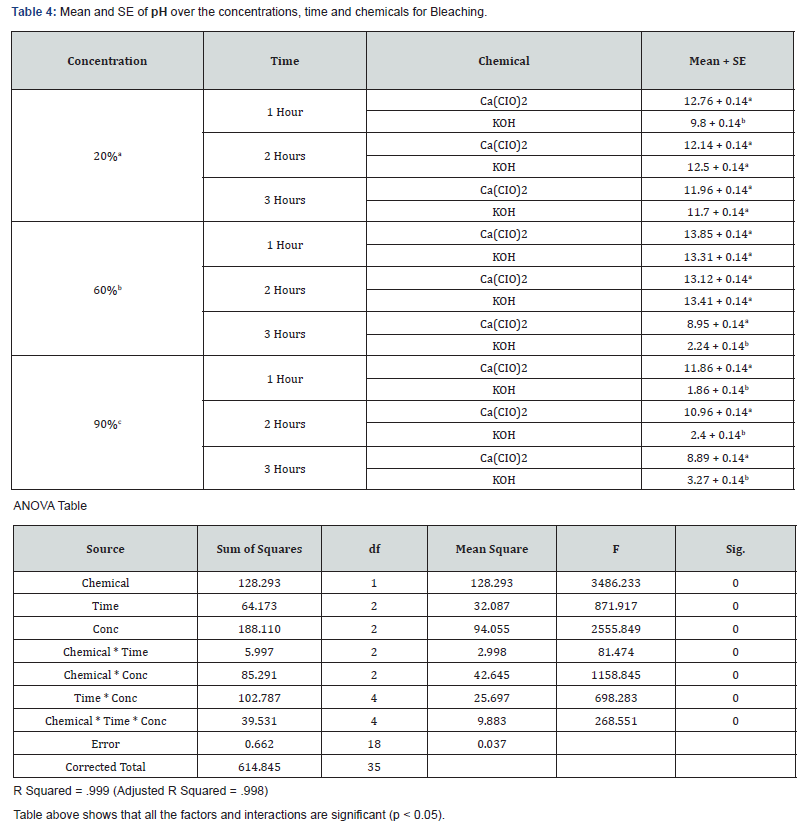 Click here to view Large Figure