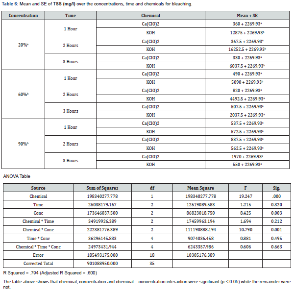 Click here to view Large Figure