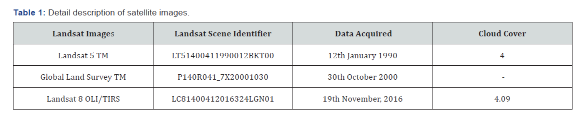 Click here to view Large Table 1