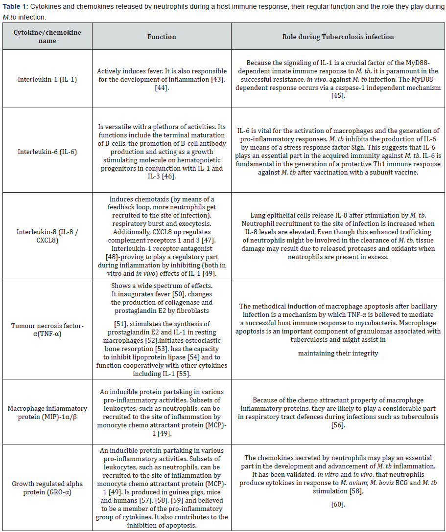 Click here to view Large Table 1