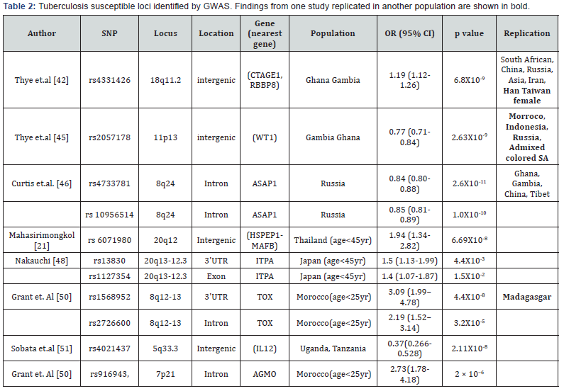 Click here to view Large Table 2