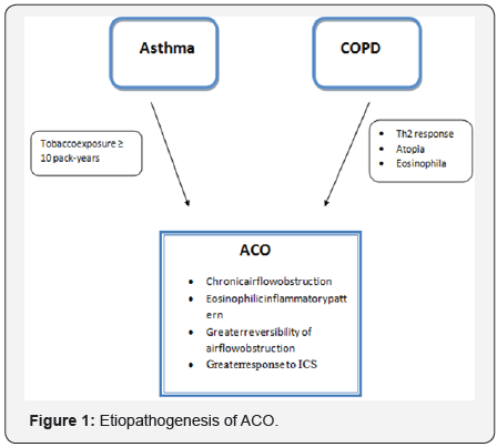 Click here to view Large Figuer 1