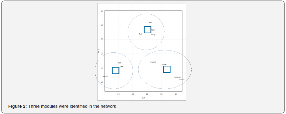 Click here to view Large Figuer 2