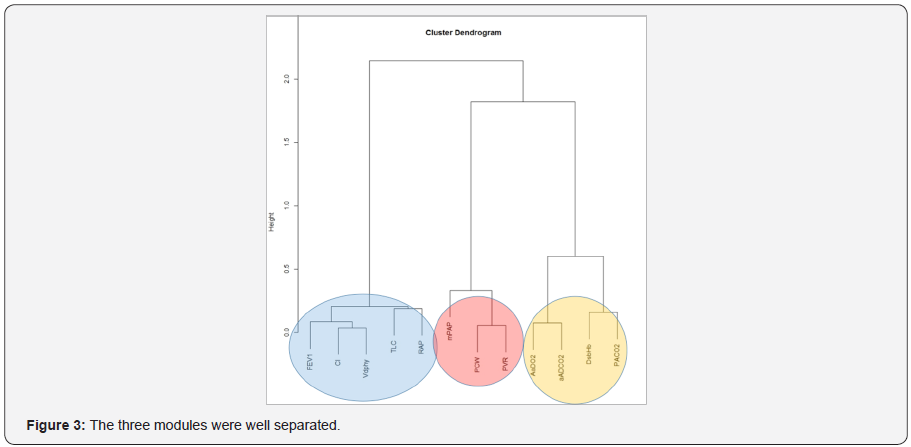 Click here to view Large Figuer 3