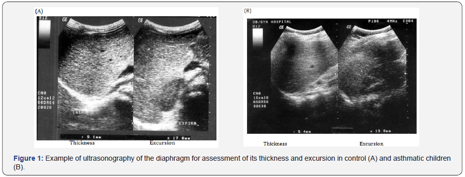Click here to view Large Figure 1