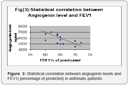Click here to view Large Figure 3