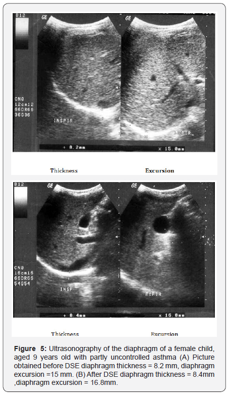Click here to view Large Figure 5