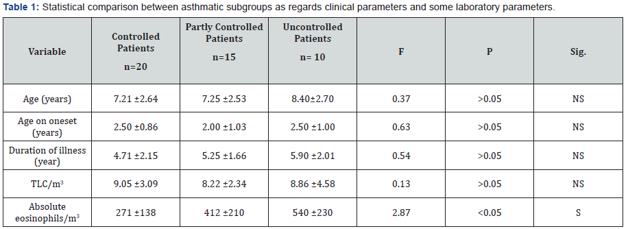 Click here to view Large Table 1
