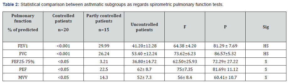 Click here to view Large Table 2
