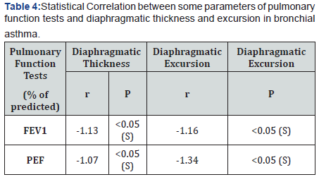 Click here to view Large Table 4