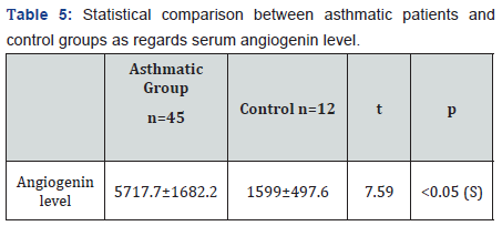 Click here to view Large Table 5