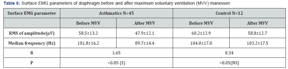Click here to view Large Table 6