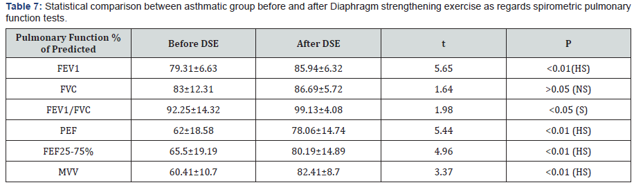 Click here to view Large Table 7