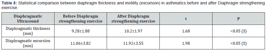 Click here to view Large Table 8