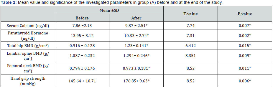 Click here to view Large table 2