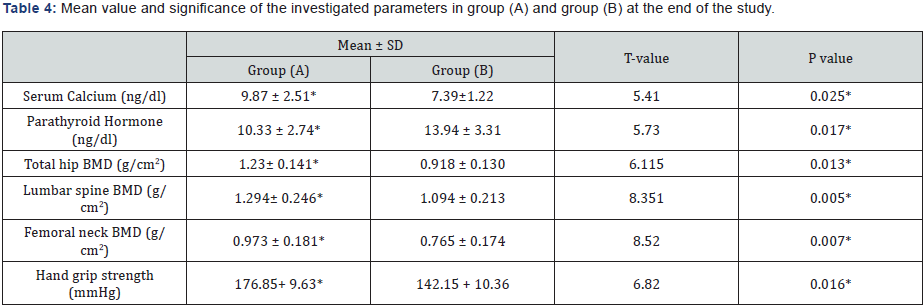 Click here to view Large table 4