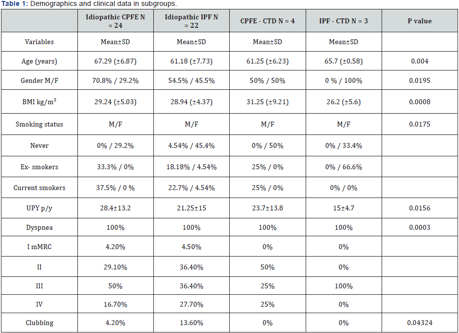Click here to view Large table 1