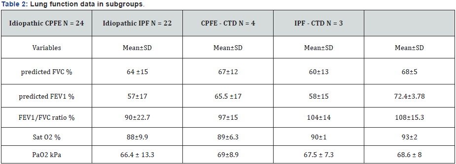 Click here to view Large table 2