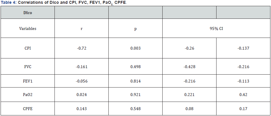 Click here to view Large table 4