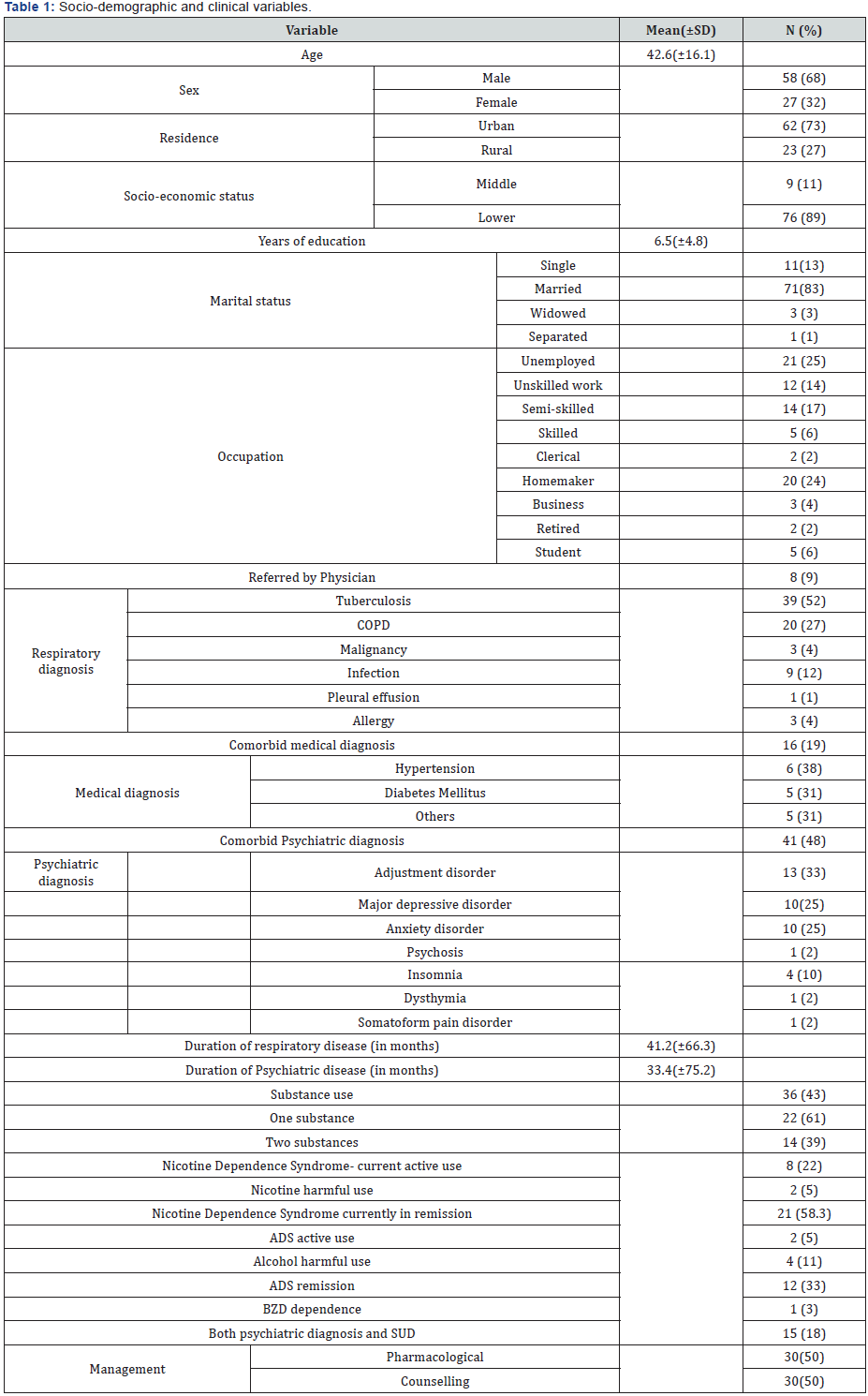 Click here to view Large table 1