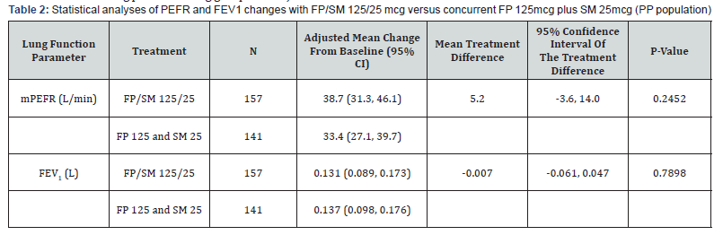 Click here to view Large Table 2