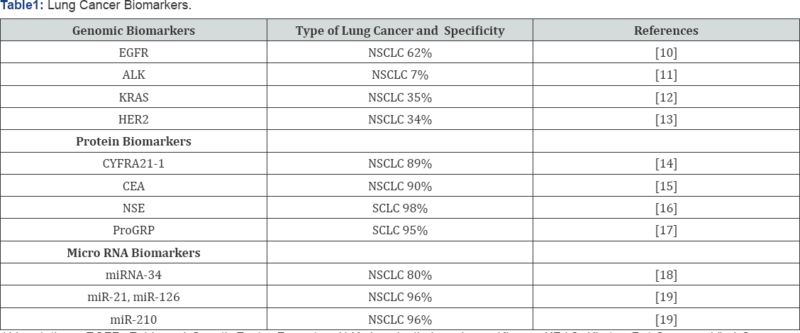 Click here to view Large Table 1
