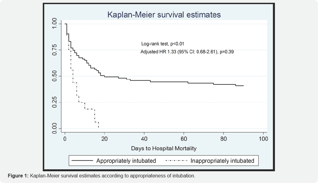 Click here to view Large Figure 1