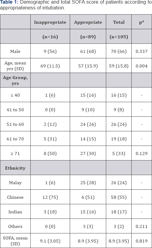 Click here to view Large Table 1