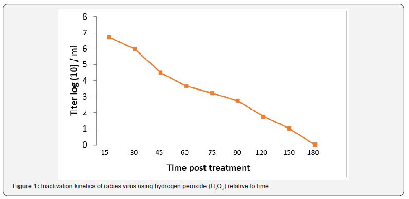 Click here to view Large Figure 1