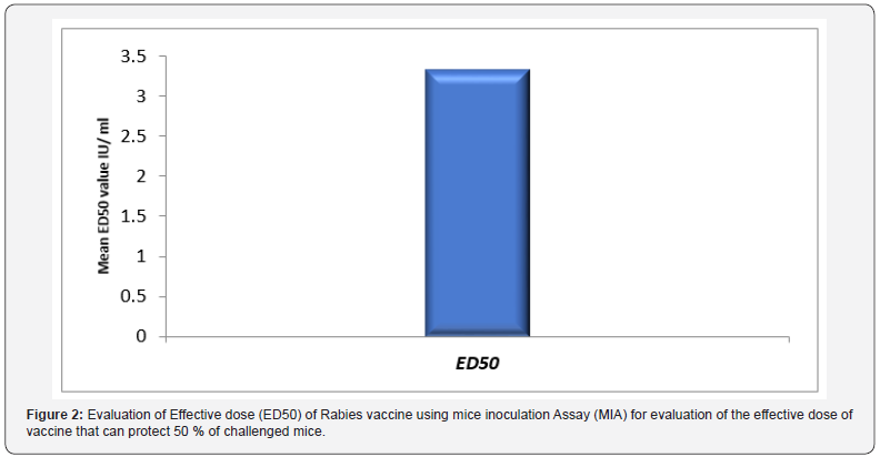 Click here to view Large Figure 2