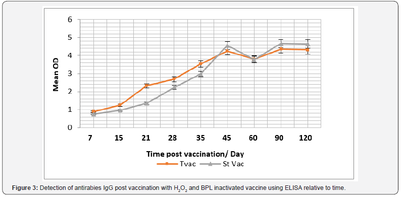 Click here to view Large Figure 3