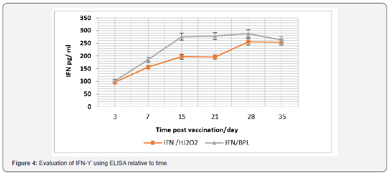 Click here to view Large Figure 4