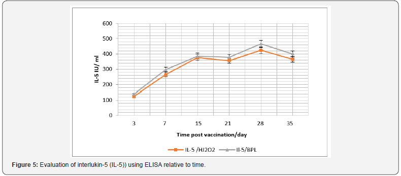 Click here to view Large Figure 5